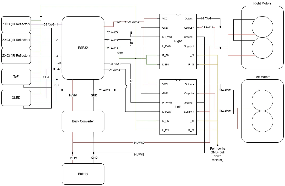 System Diagram
